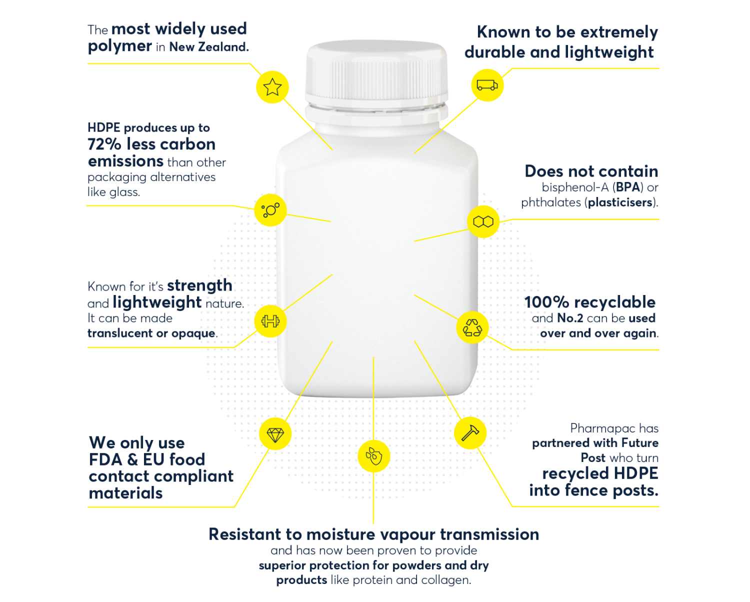 HDPE Diagram